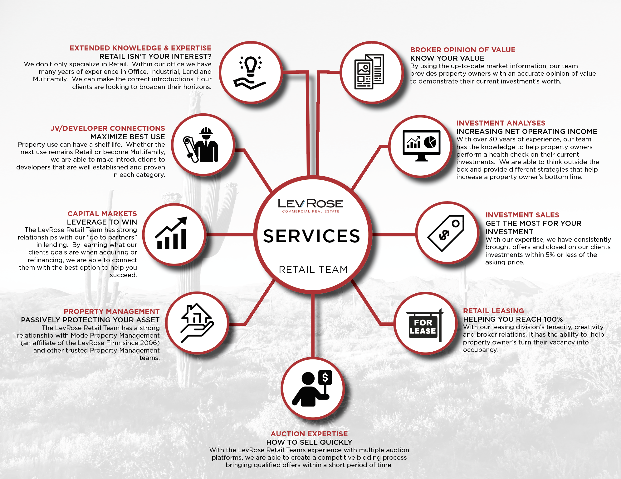 Screenshot 2023-05-05 at 10.18.12 AM